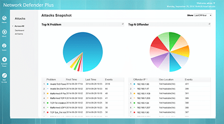 Network Defender Plus - Caractéristiques