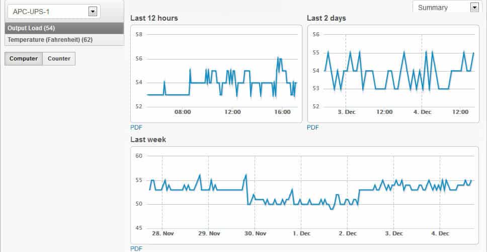 Eventsentry : indicateurs de performance pour surveillance réseau et serveur