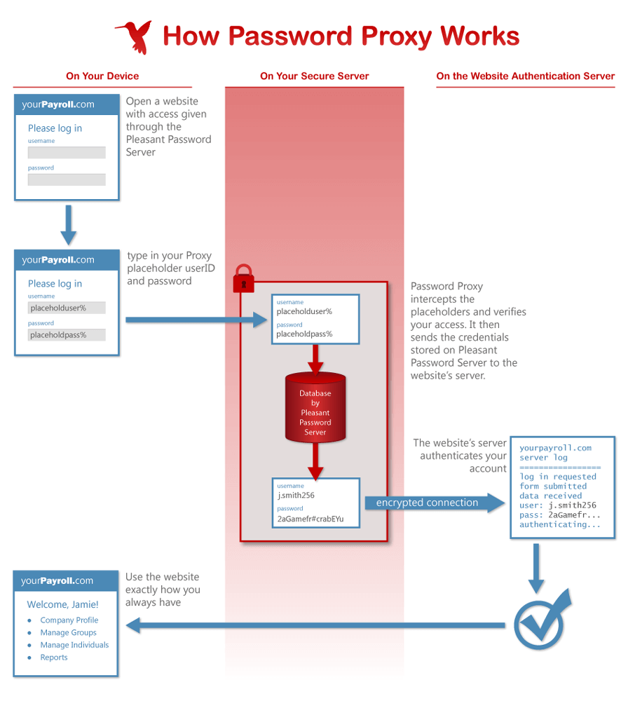 Pleasant Password Server - module Universal SSO