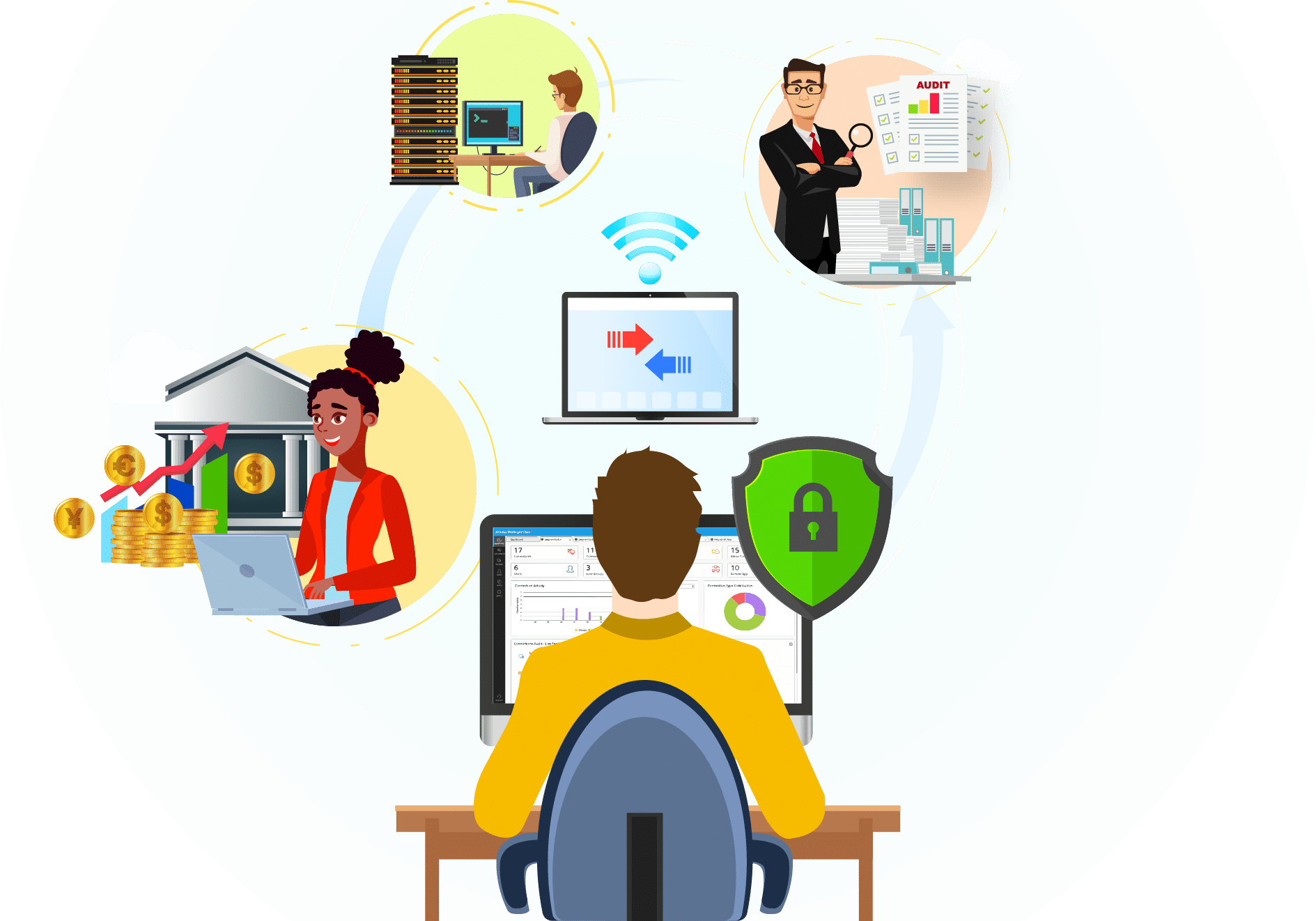 Access Manager Plus