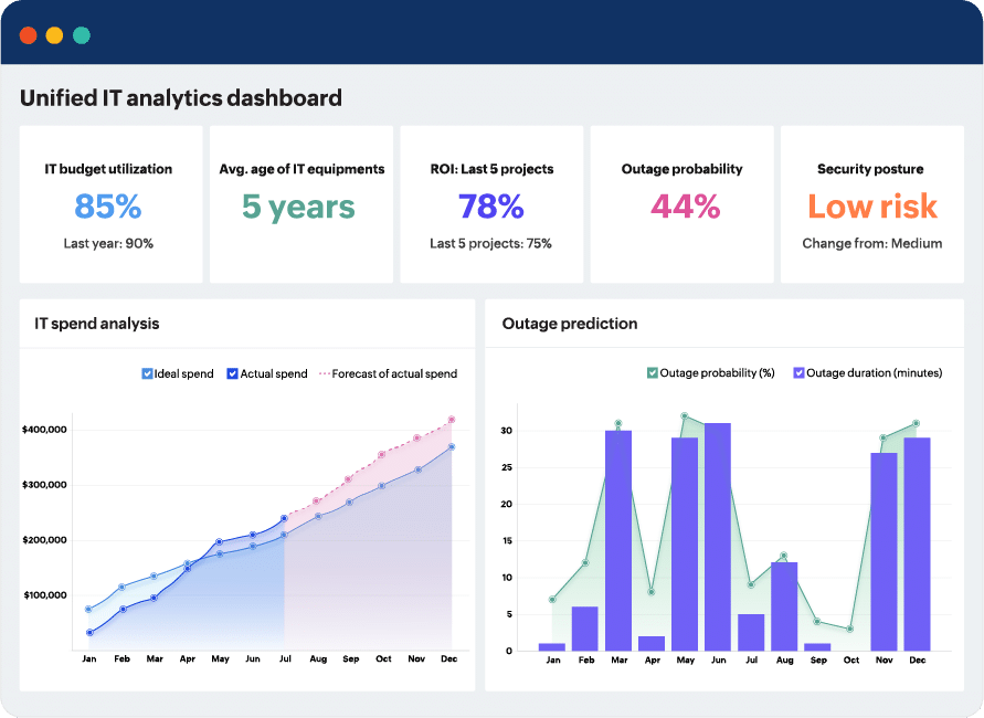 Analyse informatique unifiée