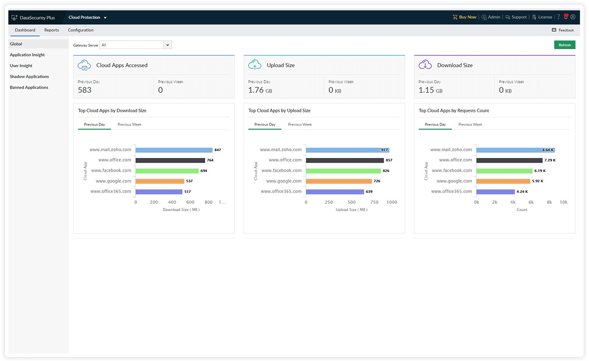 Découverte d'applications cloud