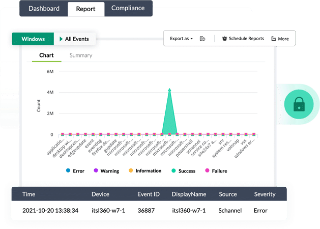 Gestion des logs de sécurité