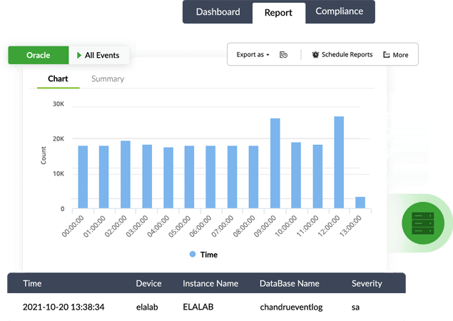 Gestion des logs serveur