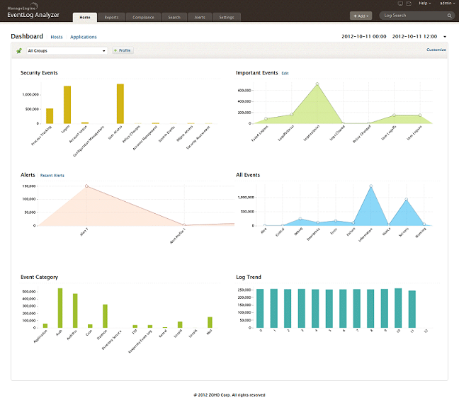 EventLog Analyzer