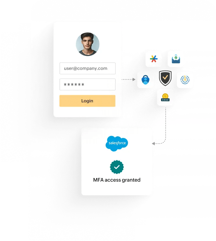 Authentication multifacteur