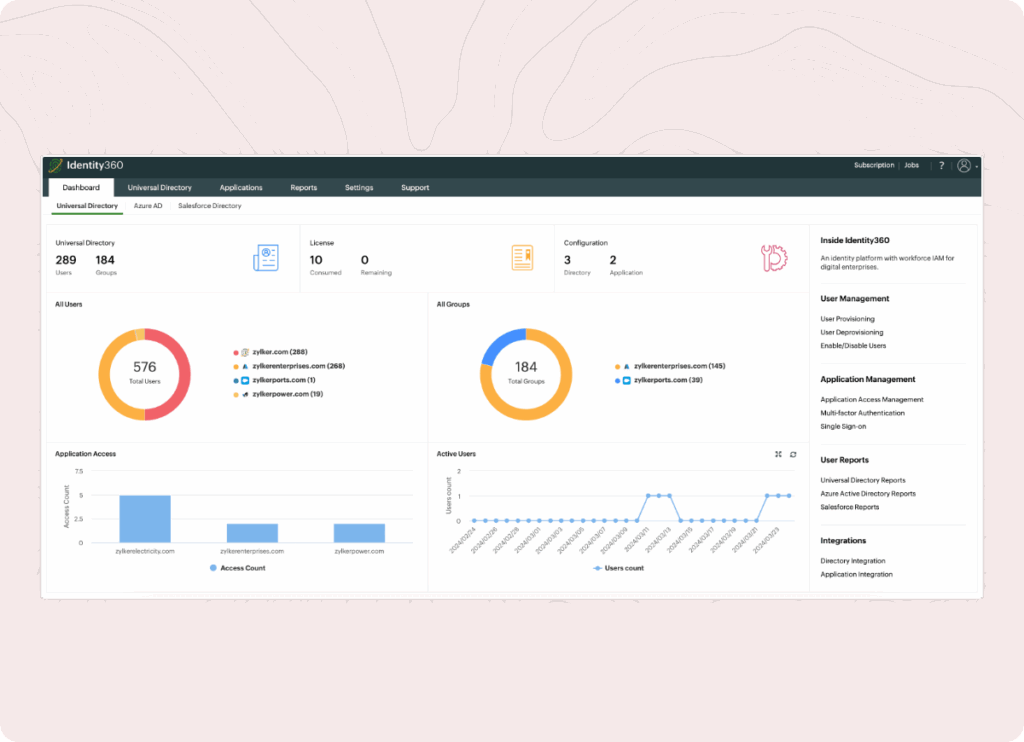 Un tableau de bord unique pour l'ensemble de la gestion