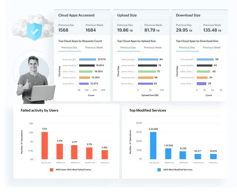 Protection d’environnement multicloud avec analyse de la sécurité cloud