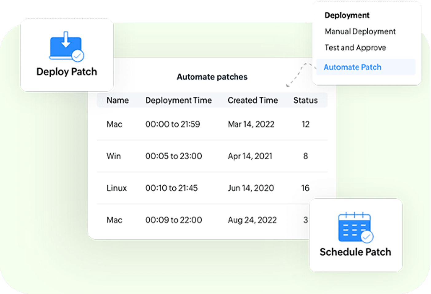Renforcez la sécurité de votre réseau en appliquant les correctifs nécessaires à vos serveurs et postes de travail essentiels à votre activité