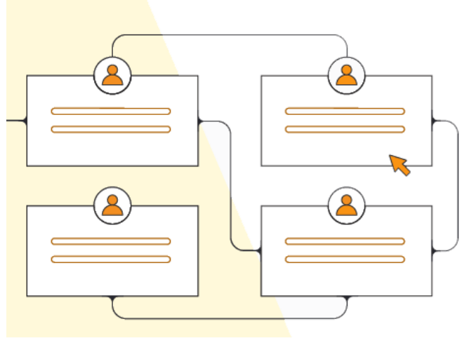 Structure organisationnelle
