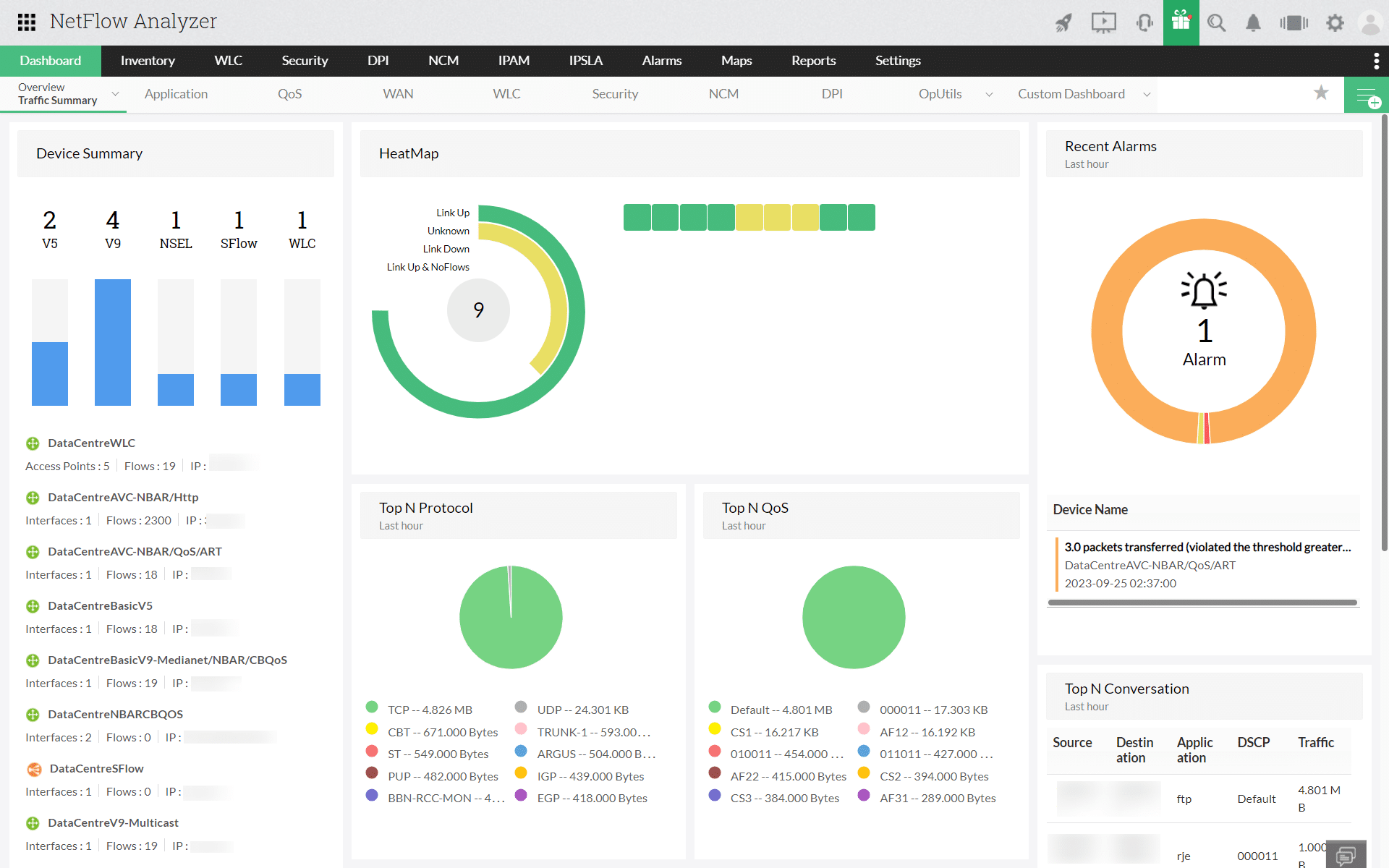 La surveillance NetFlow en toute simplicité.